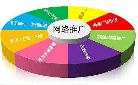 企業(yè)做網(wǎng)絡(luò)推廣的理由有哪些?