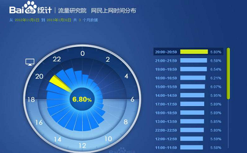 公司網(wǎng)絡(luò)推廣的兩個重要工具