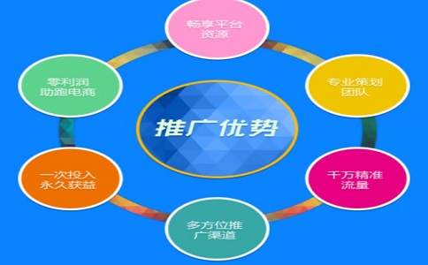 你知道網(wǎng)絡(luò)推廣的特點(diǎn)嗎?優(yōu)勢是什么?